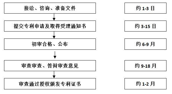 zhuanli商標(biāo)申請(qǐng)