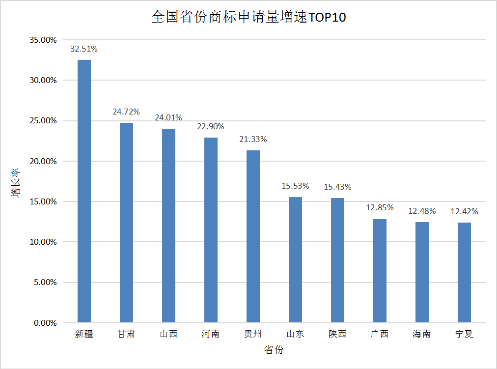 商標(biāo)注冊辦理